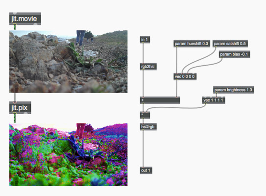 Visual processing in Gen: the patch on the right performs fast color processing on video frames